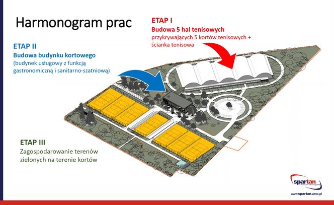 Jest projekt budowy kortów tenisowych przy Pułtuskiej! Czy wrocławianie powinni nadal obawiać się o tamtejszą zieleń?