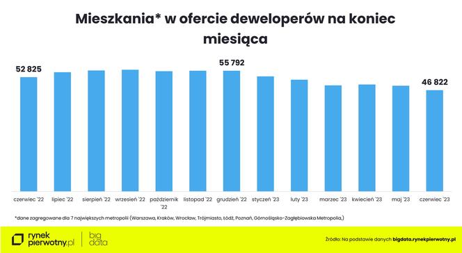  Jakie są ceny mieszkań w Polsce?