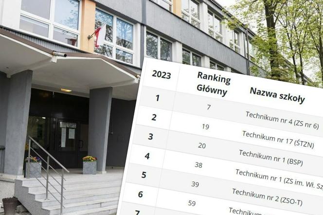 Ranking techników 2023 w województwie śląskim