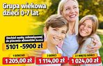 Nowe tablice alimentacyjne