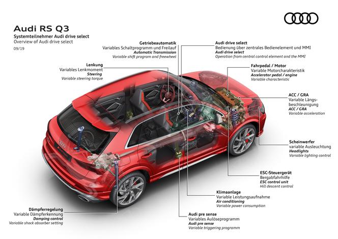 Audi RS Q3 (2020)