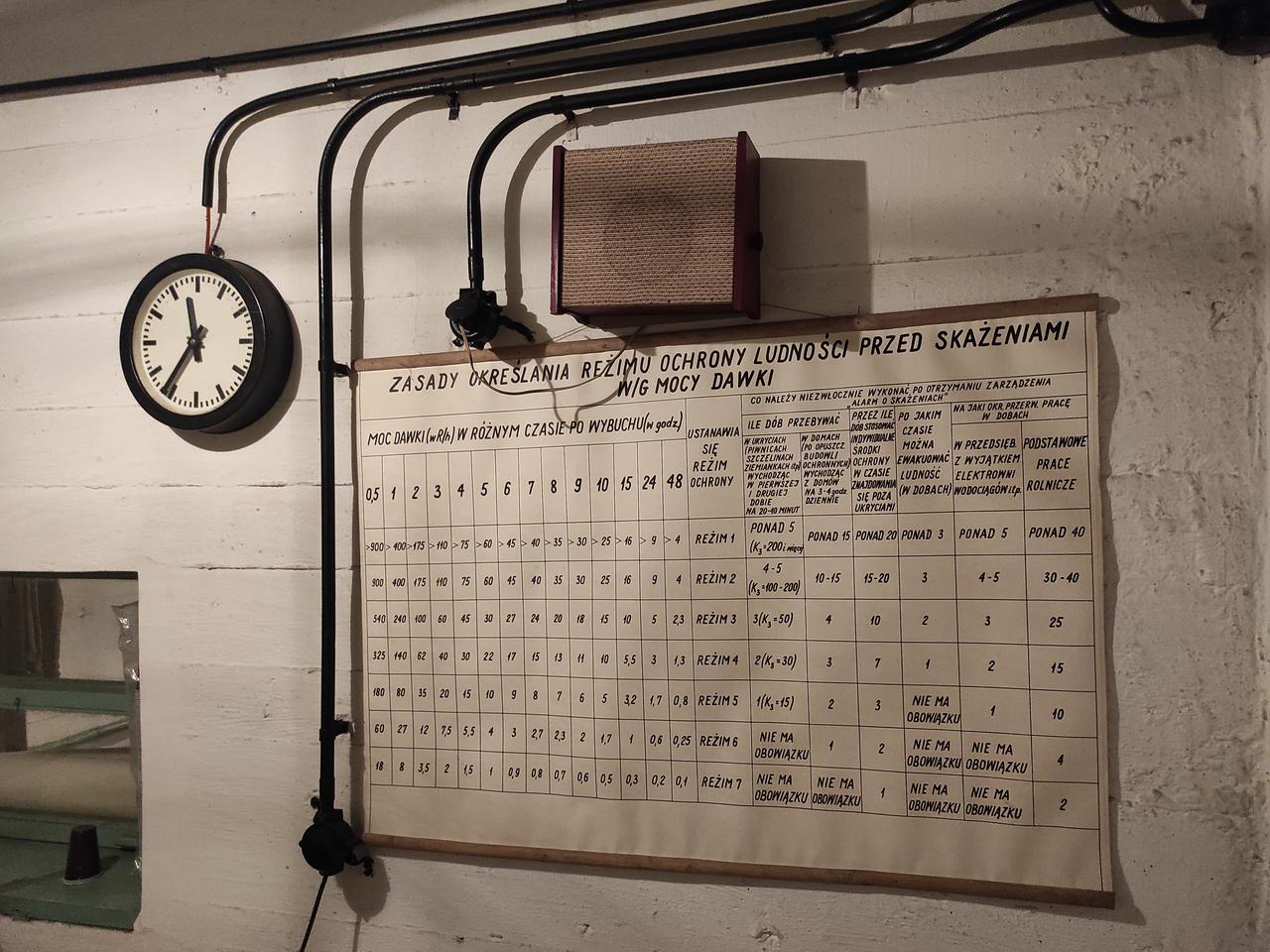 Schrony w Polsce. NIK przypomina o tym, o czym wiadomo od dekad