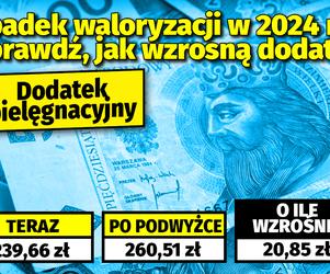 Spadek waloryzacji w 2024 r.! Sprawdź, jak wzrosną dodatki