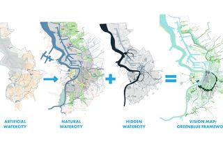 Różne typy wodnego miasta