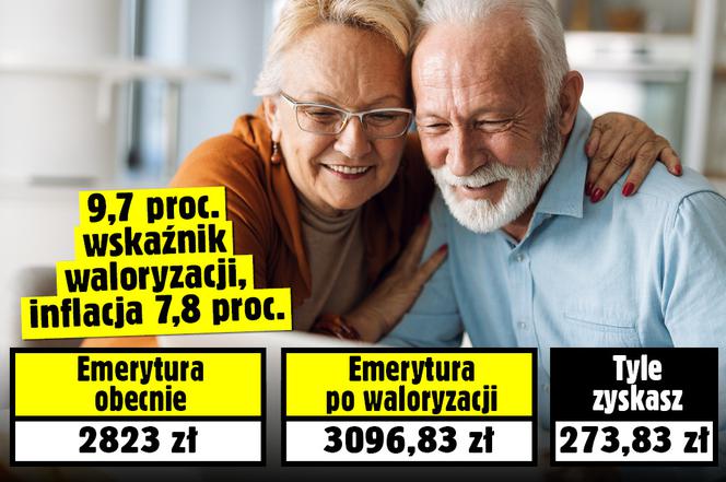 WALORYZACJA EMERYTUR