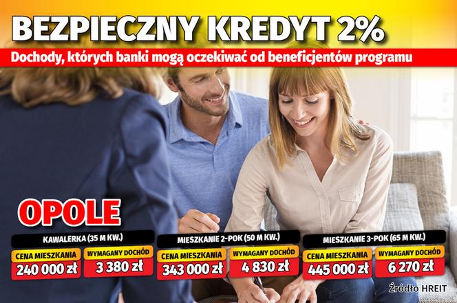 Bezpieczny kredyt