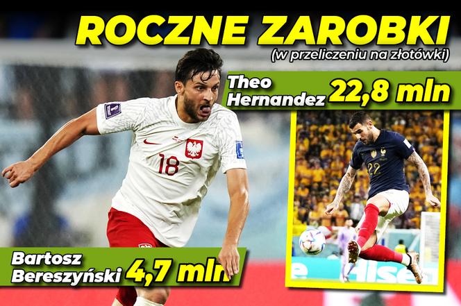 zarobki piłkarzy