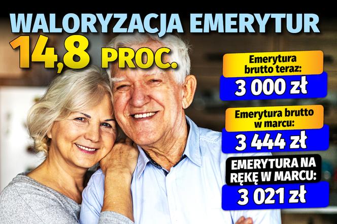 Emerycie! Tak od marca wzrośnie twoja emerytura 