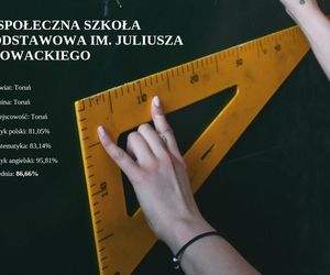 Tu uczniowie najlepiej poradzili sobie na egzaminie ósmoklasisty 2025