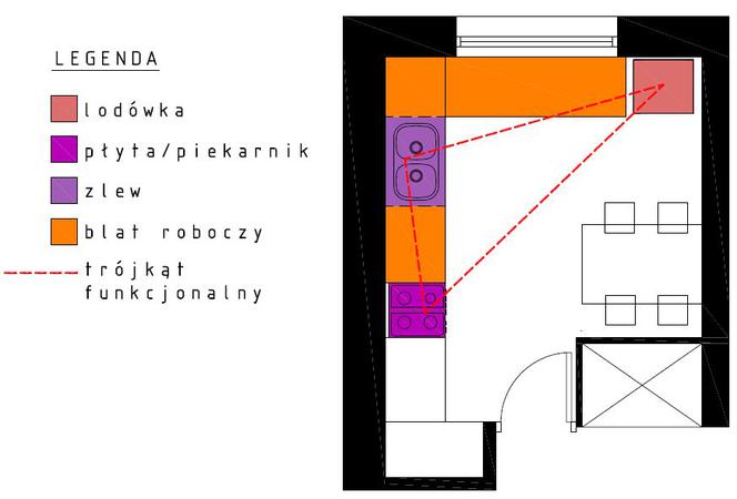 Projekt kuchni z zabudową w kształcie litery L