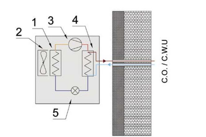Schemat budowy pompy ciepła powietrze-woda typu monoblok