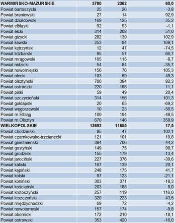 Pozwolenia_Ipol2017_9