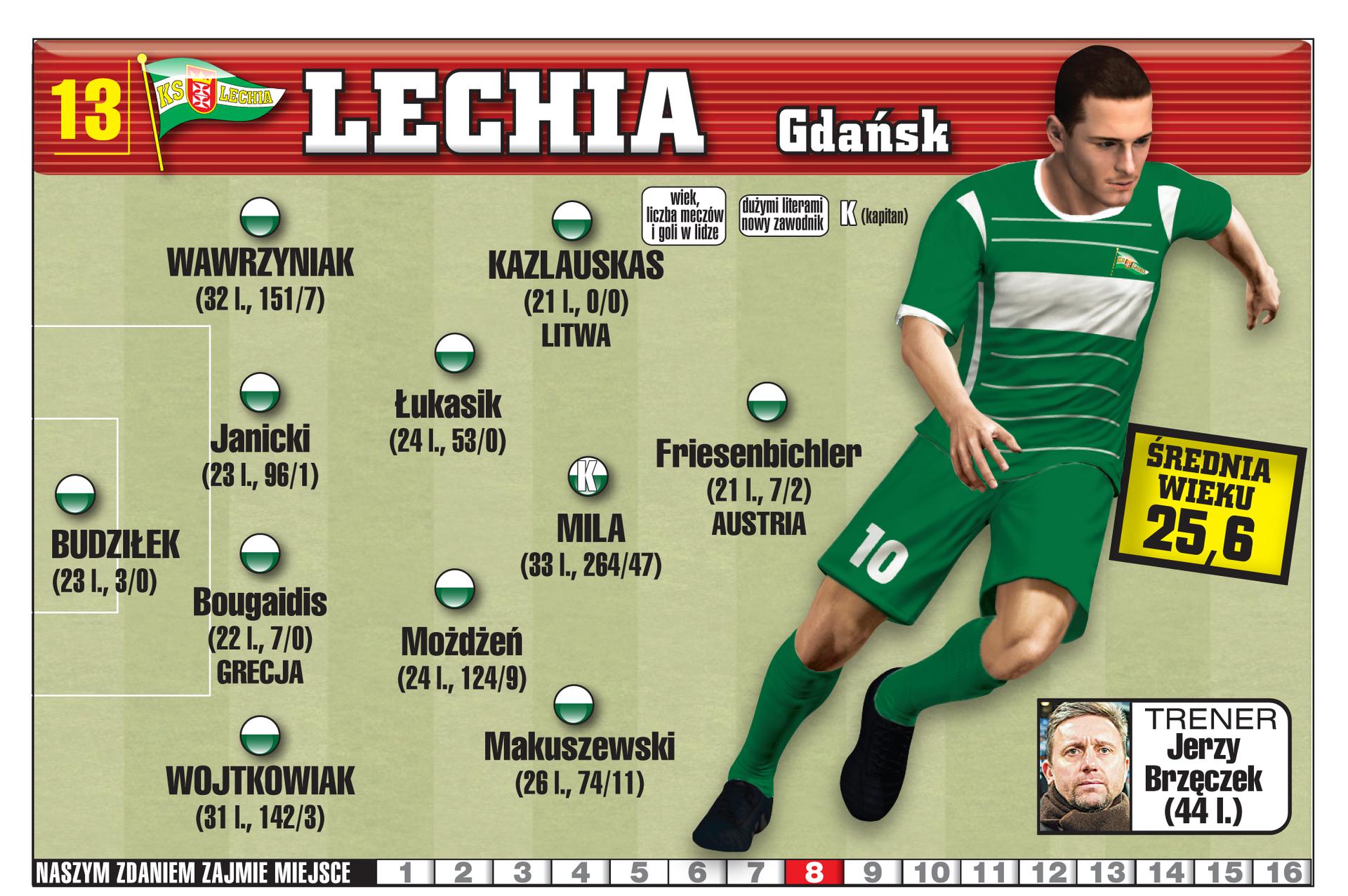 Lechia Gdańsk Skarb Ekstraklasy Se I Gwizdka24pl Super Express