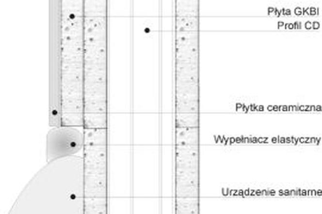 Zastosowanie płyt g-k w łazienkach