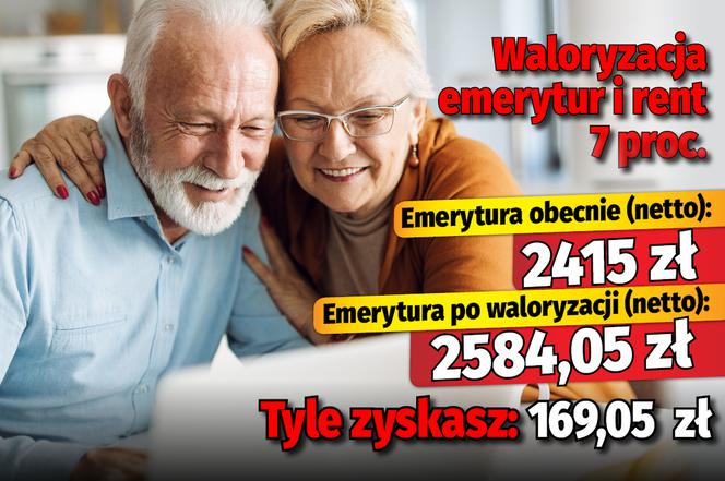 Waloryzacja