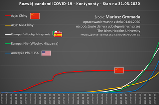Koronawirus w Polsce i na świecie