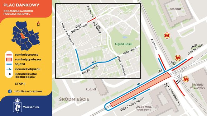 Plac Bankowy - organizacja ruchu podczas remontu etap II
