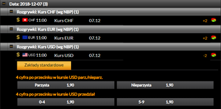 Zakłady bukmacherskie to nie tylko sport!