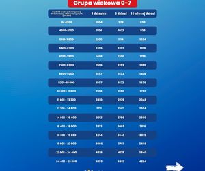Tablice alimentacyjne Ministerstwa Sprawiedliwości. Wersja na dzień 25.07.2025