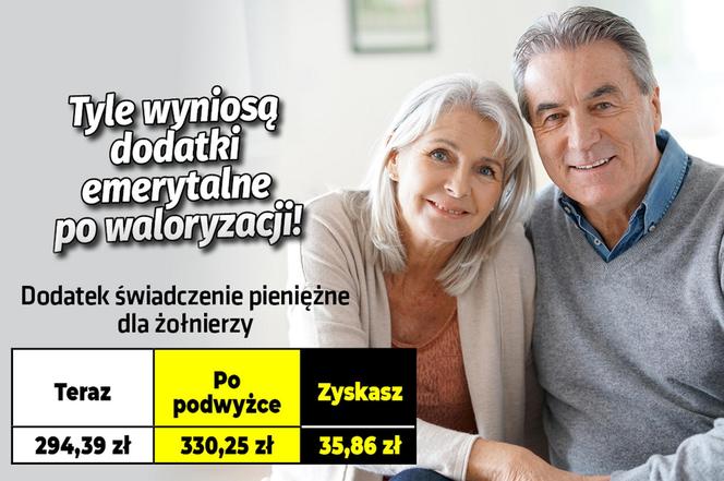 Tyle wyniosą dodatki emerytalne po waloryzacji!