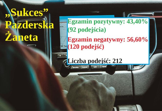 Dane za I półrocze 2024 r. pochodzą z Urzędu Miasta Bydgoszczy