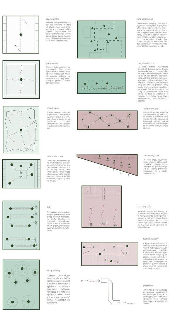 Przestrzeń Dźwięku: muzeum poświęcony dźwiękowi zaprojektowany przez studentek Politechniki Wrocławskiej