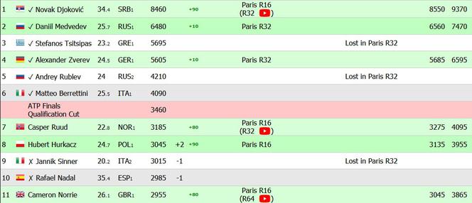 ATP Race