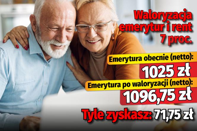 Waloryzacja