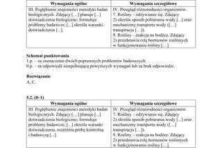 Matura 2019 z biologii [ARKUSZE CKE, ODPOWIEDZI]