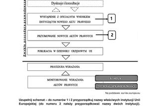 Matura 2021: WOS. Pytania, arkusze CKE, zadania [Matura 11.05.2021]