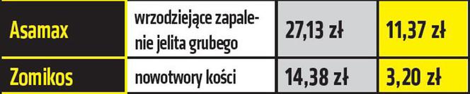 Nowa lista leków refundowanych