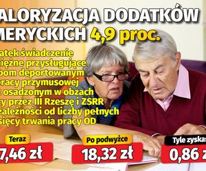 Waloryzacja dodatków emeryckich 4,9 proc