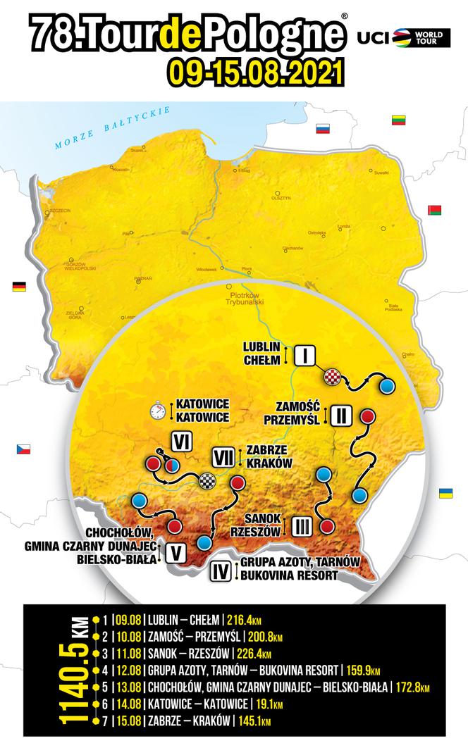 Mapa Tour de Pologne 2021