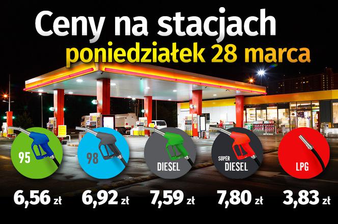 ceny paliw  28 marca 95: 6,56 98: 6,92 ON: 7,59 Superdiesel: 7,80 LPG: 3,83