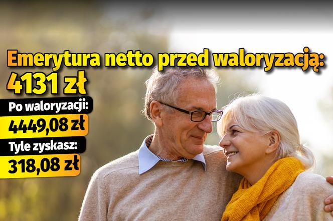 Emerytura netto przed waloryzacją: 4131 zł  po waloryzacji: 4449,08 zł  tyle zyskasz: 318,08 zł