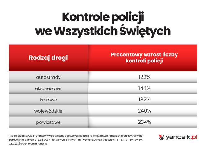 Gdzie policja kontroluje kierowców we Wszystkich Świętych