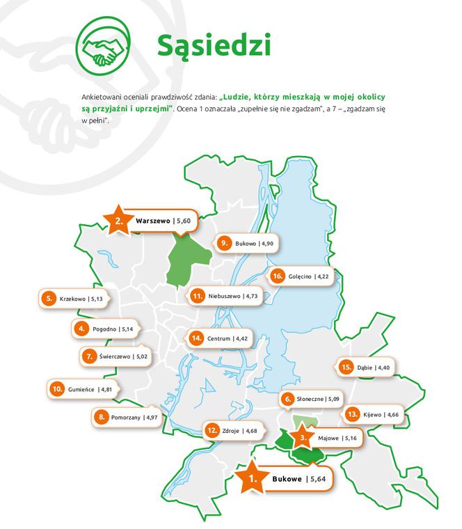 Sąsiedzi