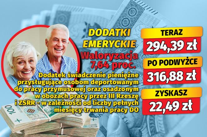 Dodatki emeryckie. Waloryzacja 7,64 proc.