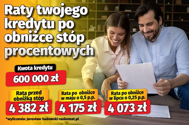 Raty twojego kredytu po obniżce stóp procentowych