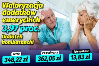 Waloryzacja dodatkow emeryckich