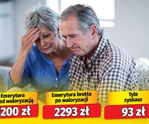 Waloryzacja emerytur 4,24 proc. 