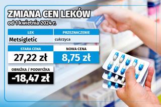 Ceny leków od 1 kwietnia 2024
