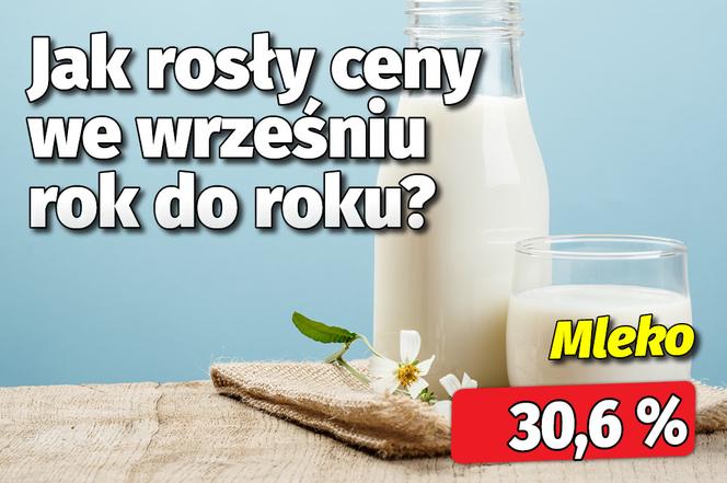 Jak rosły ceny?