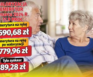 Waloryzacja emerytur w marcu 2024 r. - 11,9 proc