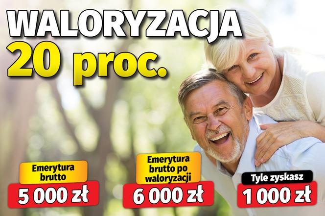 Waloryzacja 20 proc.