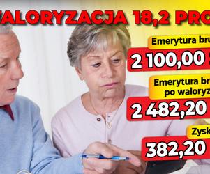 Waloryzacja 18,2 procent