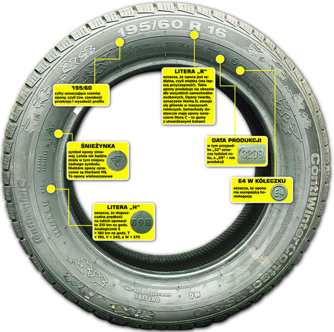 Nie daj się oszukać przy zmianie opon