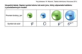 Odpowiedzi próbnej matury z chemii rozszerzonej 2024 - gotowe rozwiązania