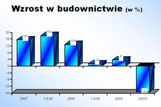 Wzrost w budownictwie_1.jpg