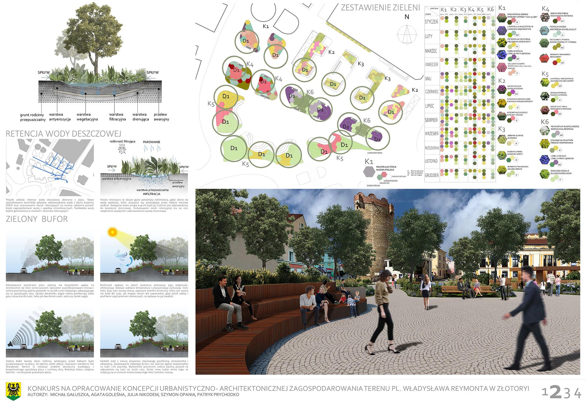 I miejsce dla studentów Politechniki Śląskiej w konkursie na opracowanie placu Władysława Reymonta w Złotoryi
